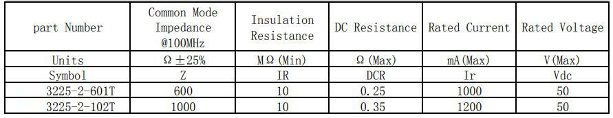 共模電感3225系列參數