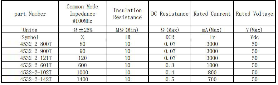 共模電感4532系列參數